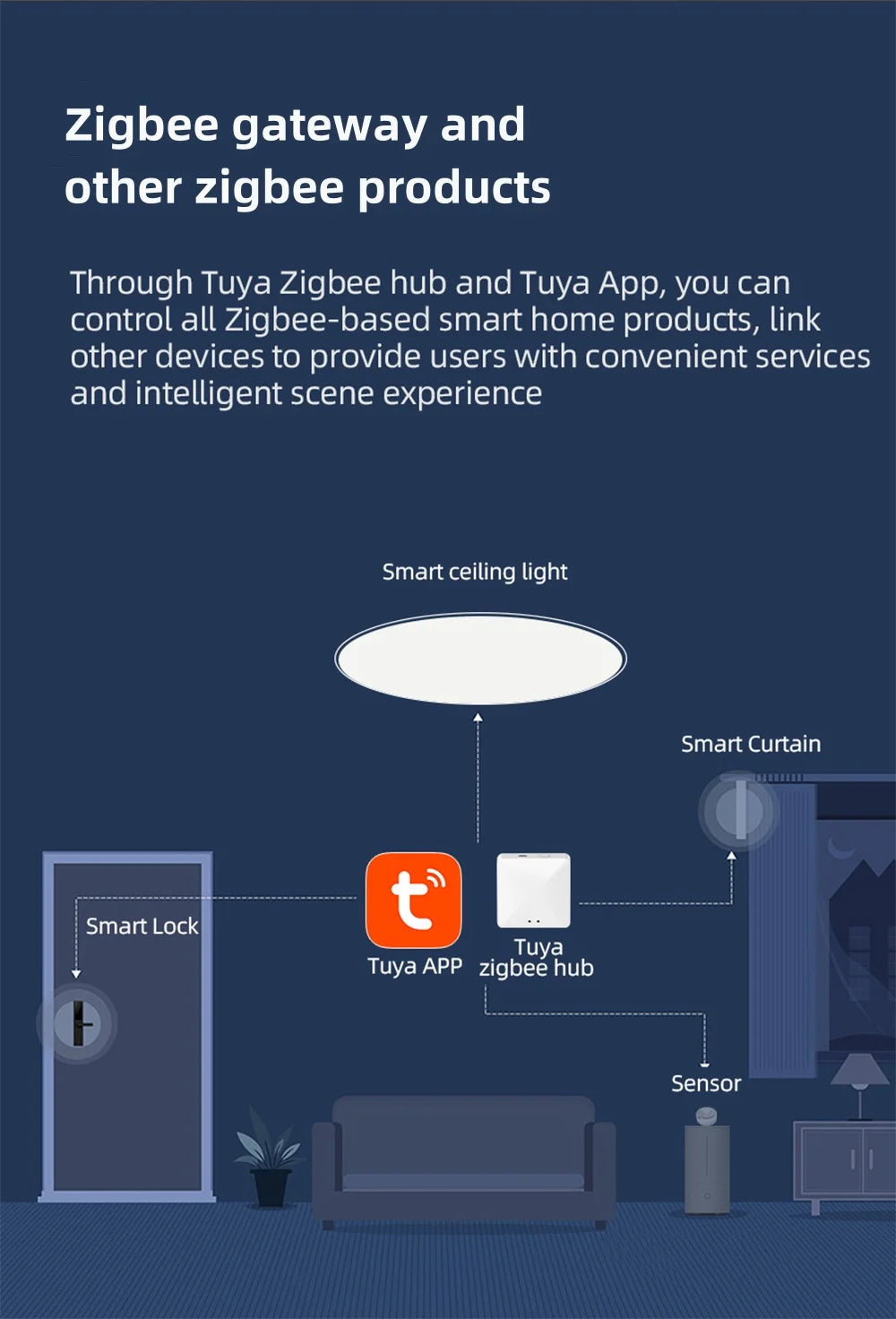 Zigbee 3.0 Ceiling Light Wifi RGB Remote Control APP Alexa Google Voice Dimmable Living Room Bedroom Home LED Smart Ceiling Lamp