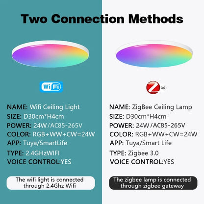 Zigbee 3.0 Ceiling Light Wifi RGB Remote Control APP Alexa Google Voice Dimmable Living Room Bedroom Home LED Smart Ceiling Lamp